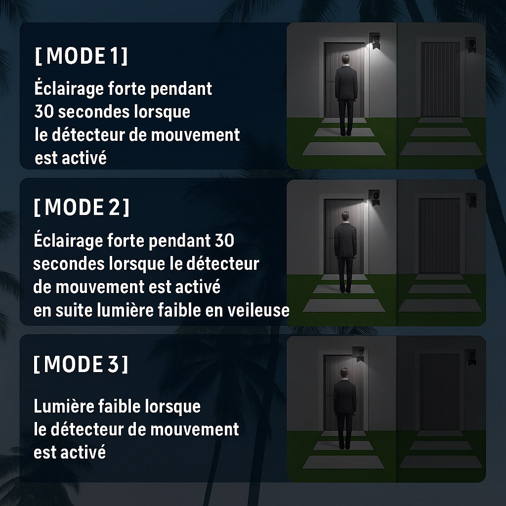 Détecteur solaire simulateur caméra